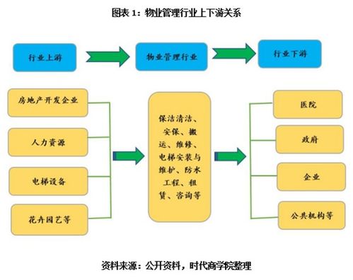 戰(zhàn)疫物管行業(yè)報(bào)告 智慧物業(yè)發(fā)力，營收或超萬億