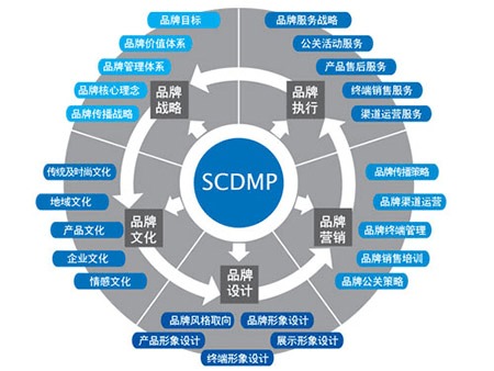 初創公司如何利用信息網絡經營突圍 營銷戰略的制勝之道