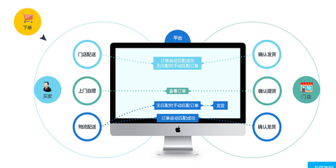 連鎖店管理系統(tǒng) 信息網(wǎng)絡賦能，開創(chuàng)精準營銷新渠道